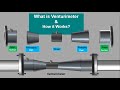 What is Venturimeter. How Venturimeter works. Working Principle of Venturimeter.Animation Video.