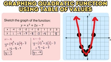 Graph Quadratic Function Using Table of Values by Substitution
