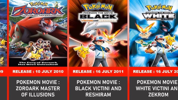 All Pokemon Movies up to Black & White