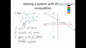 6.6.3: Solving Systems of Inequalities (Systems with three inequalties)