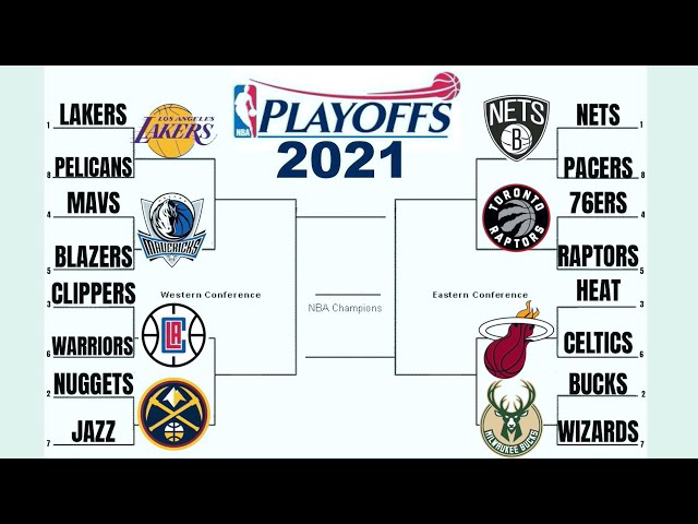 Early 2022 NBA Playoff Predictions + Award Winners 