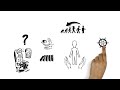 Fear of Flying - How to Relax on Airplane