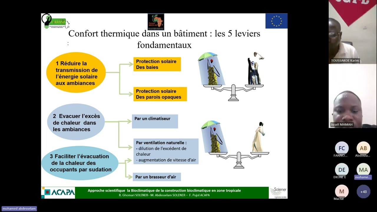 Le Solaire Thermique - 2ES - 2ES