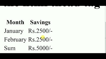 The HTML thead tag !  #coding #htmltags #html #html5 #htmltutorial