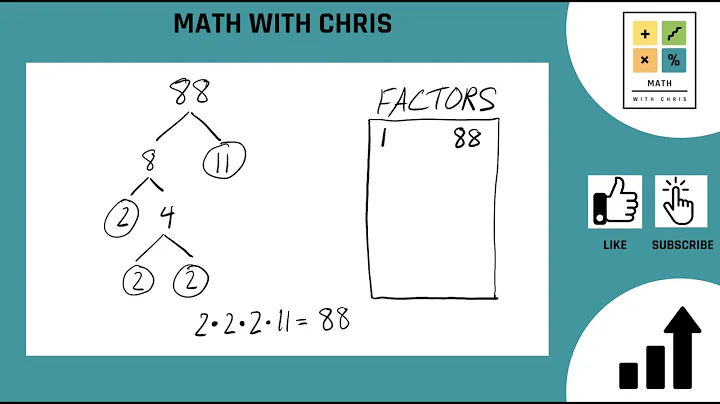Finding the Factors of 88