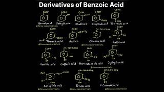 Derivatives of Benzoic Acid | बेंजोइक अम्ल #benzene #chemistry #chemicalelements #shorts #class12