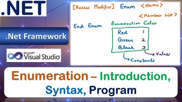 Enumeration | Introduction | Syntax | Program | VB.Net