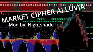MarketCipher - Alluvial river update (Mod)