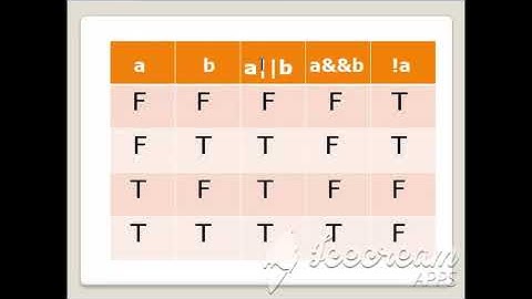 Logical operators || operators