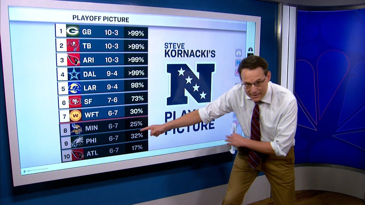 Steve Kornacki breaks down the Eagles' playoff probability