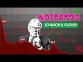 ICHIMOKU CLOUD INDICATOR | TraderCore