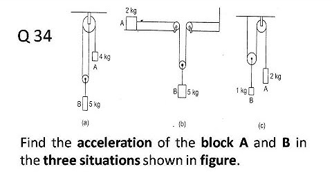34.(a) Find the acceleration of the block A and B in the three situations shown in figure