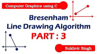 Bresenham Line Drawing Algorithm : Part 3