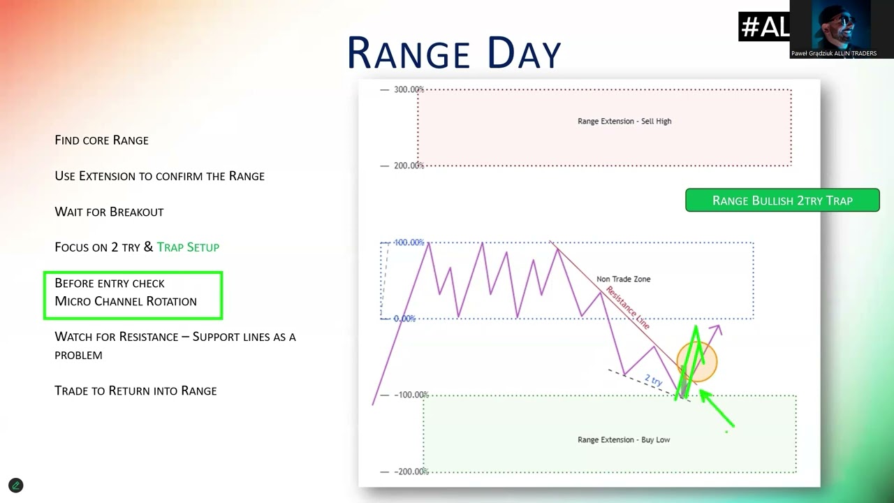 range setups — Transcript