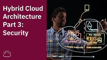 Hybrid Cloud Architecture Part 3: Security