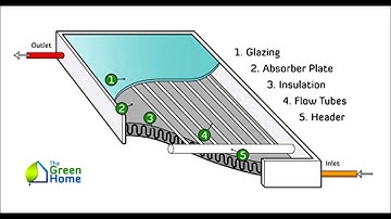 ME6502 Heat & Mass Transfer - 3 modes example