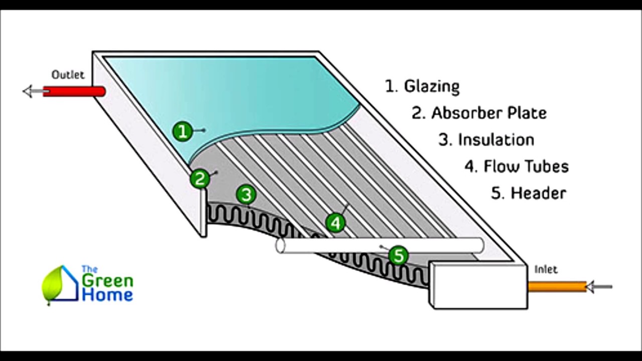 ME6502 Heat & Mass Transfer - 3 modes example