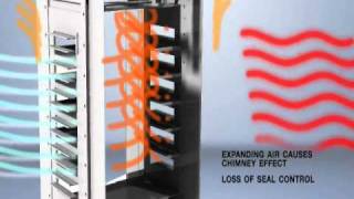 Oxidation Ovens - Focus on End Seal Design