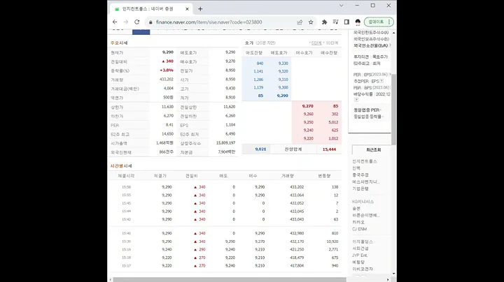 023800인지컨트롤스 주가 전망 및 차트 분석