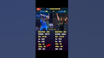 #shorts #ipl2022 #ipl #mi #csk #kkr #lsg #rcb #dc #pbks #rr #msdhoni #virat #cricket #kkr #ytshorts