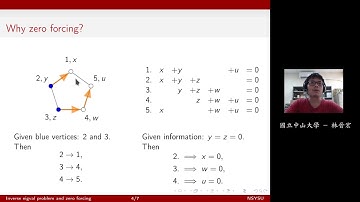 Inverse eigenvalue problem of a graph and zero forcing [5-min introduction]