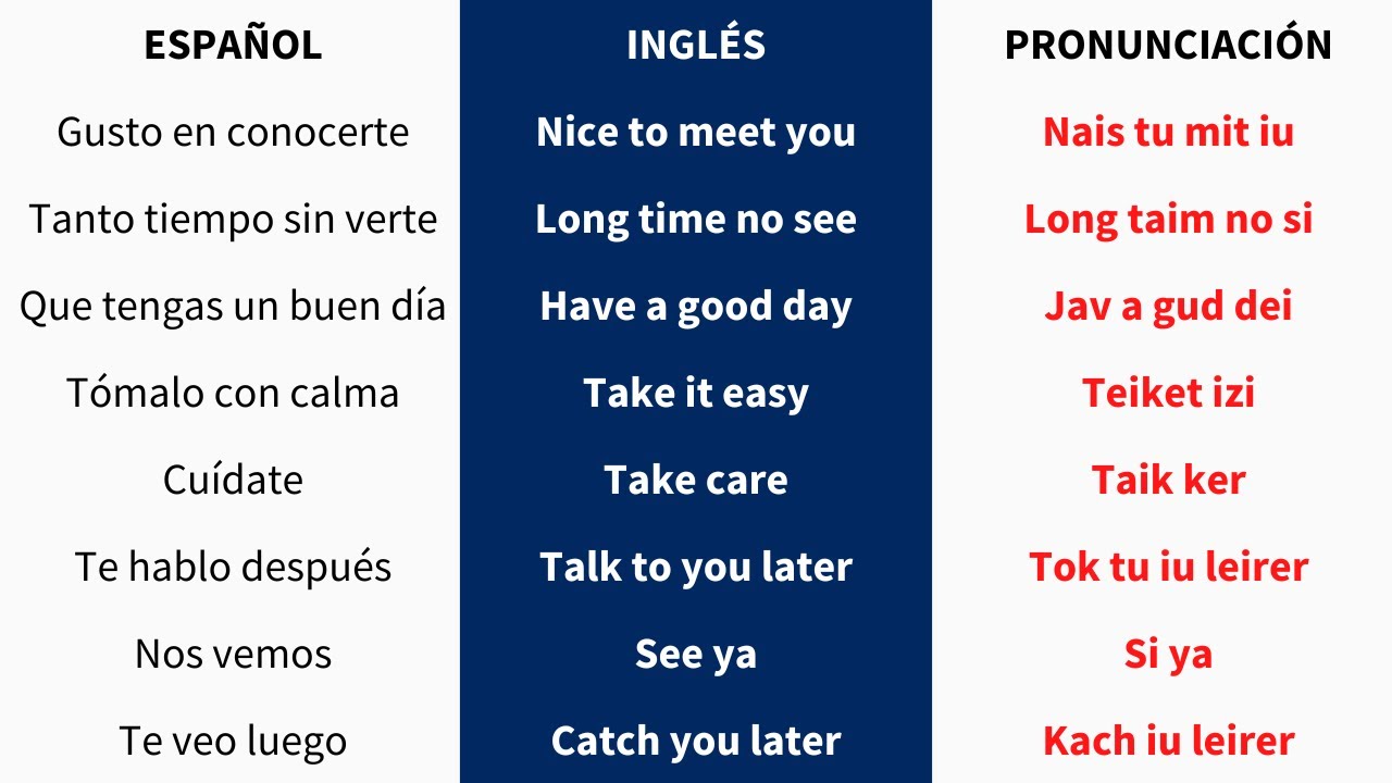 150 Frases Básicas en Inglés para Principiantes – Aprendiendo Con Liliana