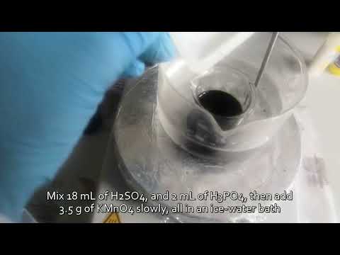 Enhanced Synthesis Method