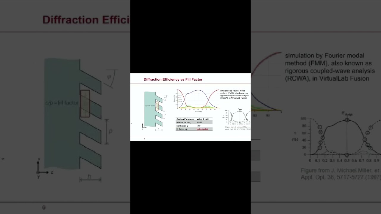 Analysis of Slanted Gratings for Lightguide Coupling 