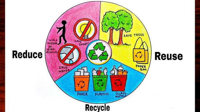 how-to-draw-reduce-reuse-recycle-poster-chart-drawing-for-41-off