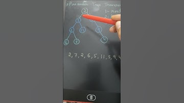 Preorder tree traversal (Tree traversal techniques)#BCA Ignou#