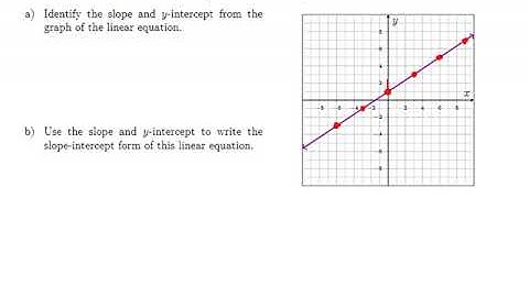 MTH 60 (§3.5, v7) Find the Slope-Intercept Form from a Graph - Your Turn