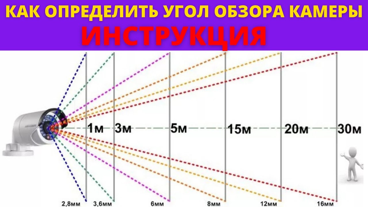 что такое угол обзора что такое угол обзора