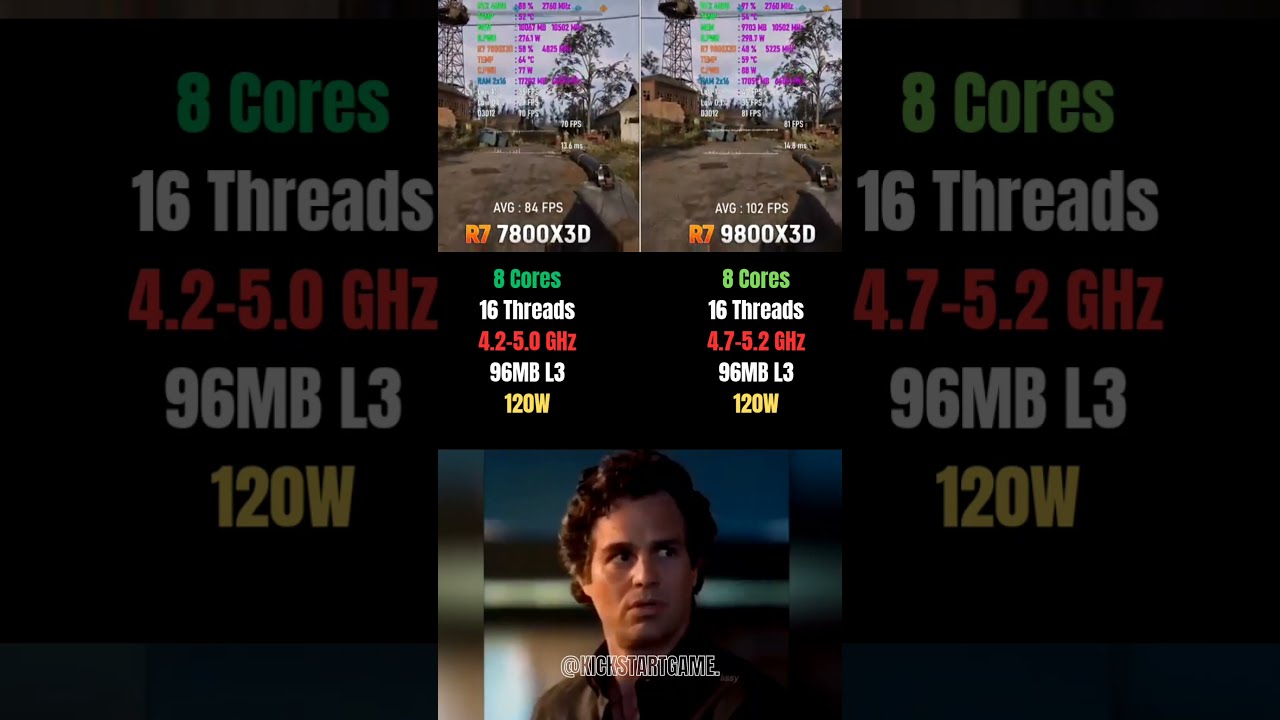 R7 9800X3D Vs 7800X3D Worth The Upgrade 