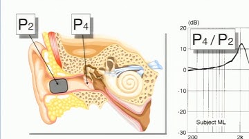 Binaural Audio-Tutorial T8 from the 140th AES Convention-Paris by Robert Schulein