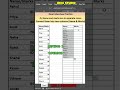 MIS Data Analyst Interview question #excel