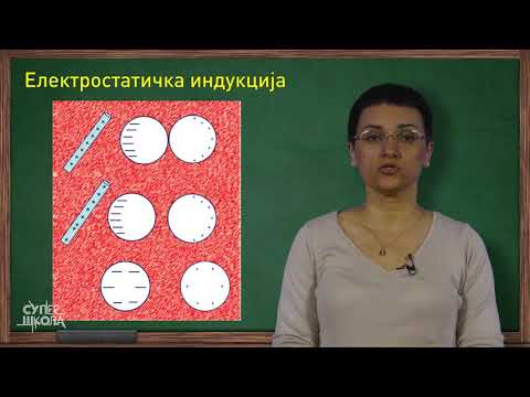 Naelektrisanje tela, Kulonov zakon - Fizika za 8. razred (#21) | SuperŠkola