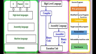 HSSC I,Computer SC Lecture#6 Language Processors Translators Fbise