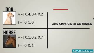 227 Common Objective Functions Cross Entropy Loss (DEEP LEARNING NEURAL NETWORKS) FULL COURSE