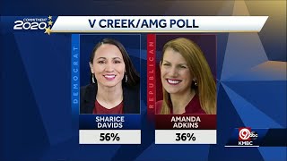 Kansas 3rd District candidates Amanda Akinds, Sharice Davids set for Thursday debate