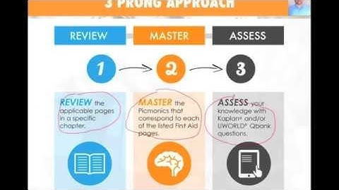 How to Crush Step 1 | Picmonic Medicine Webinar