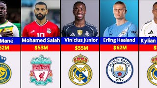 Highest-Paid Footballers 2025