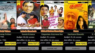 Kamal Haasan hit and flop movies list