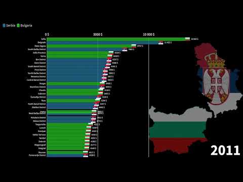 Video: Ekonomija i BDP Bugarske