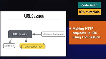 |Networking with URL Session DataTask (GET and POST)|Swift 5, #xcode  NSURLSession using Swift HTTP|