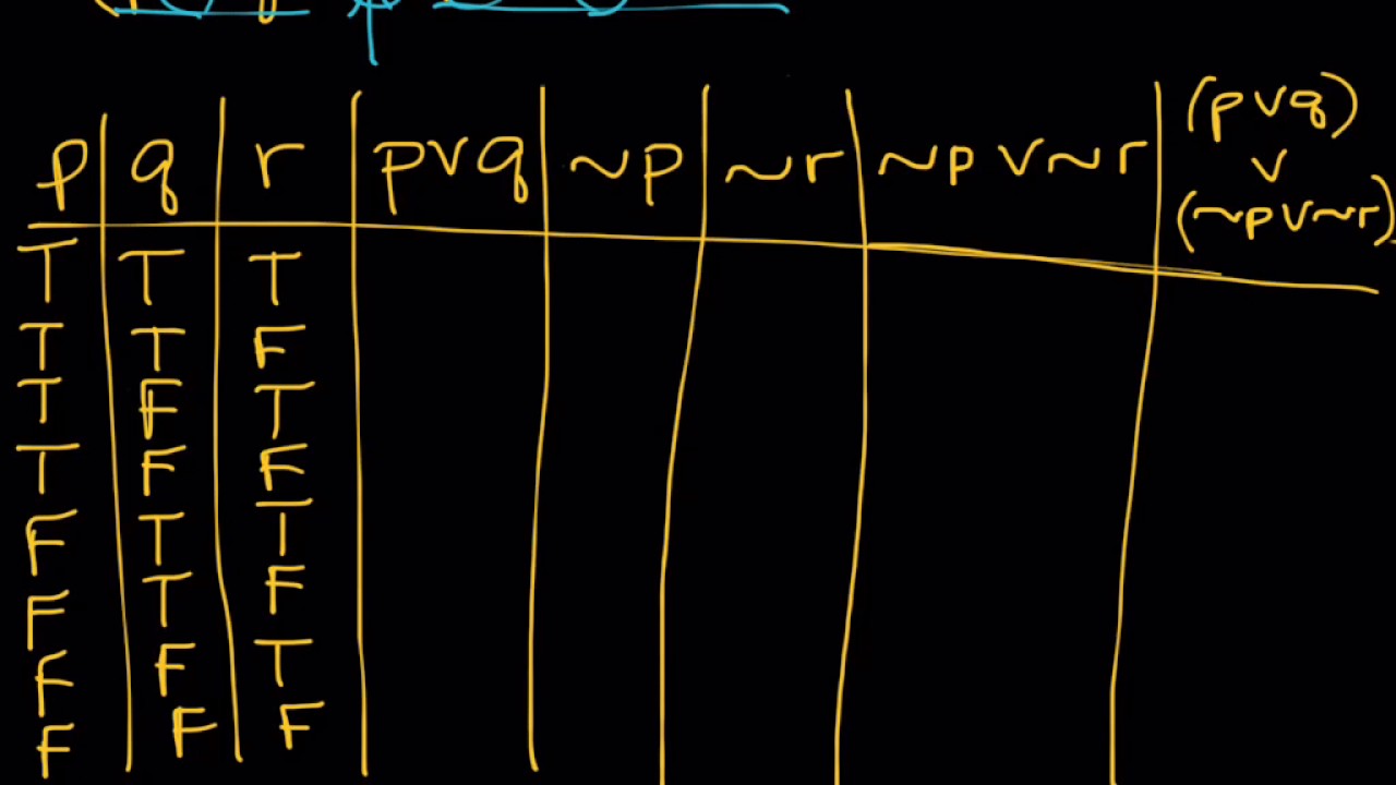 Truth Tables Example - YouTube