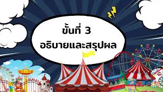 “CODING Achievement Awards ครั้งที่ 2 ”  Plugged Coding โดย นางเจริญพร  ดำพะธิก