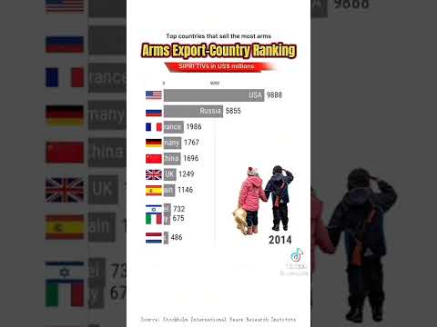 world power rankings