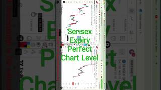 Sensex expiry Live chart trading & support and resistance level, market prediction and analysis