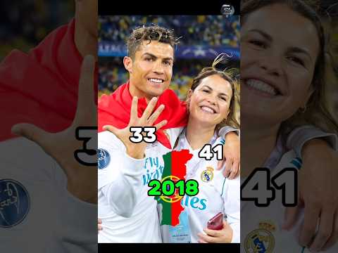 Cristiano Ronaldo & His Sister 😍 Age Evolution (1998–2026)