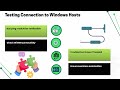 How to Connect Ansible to Windows | Ansible Training for Windows Automation